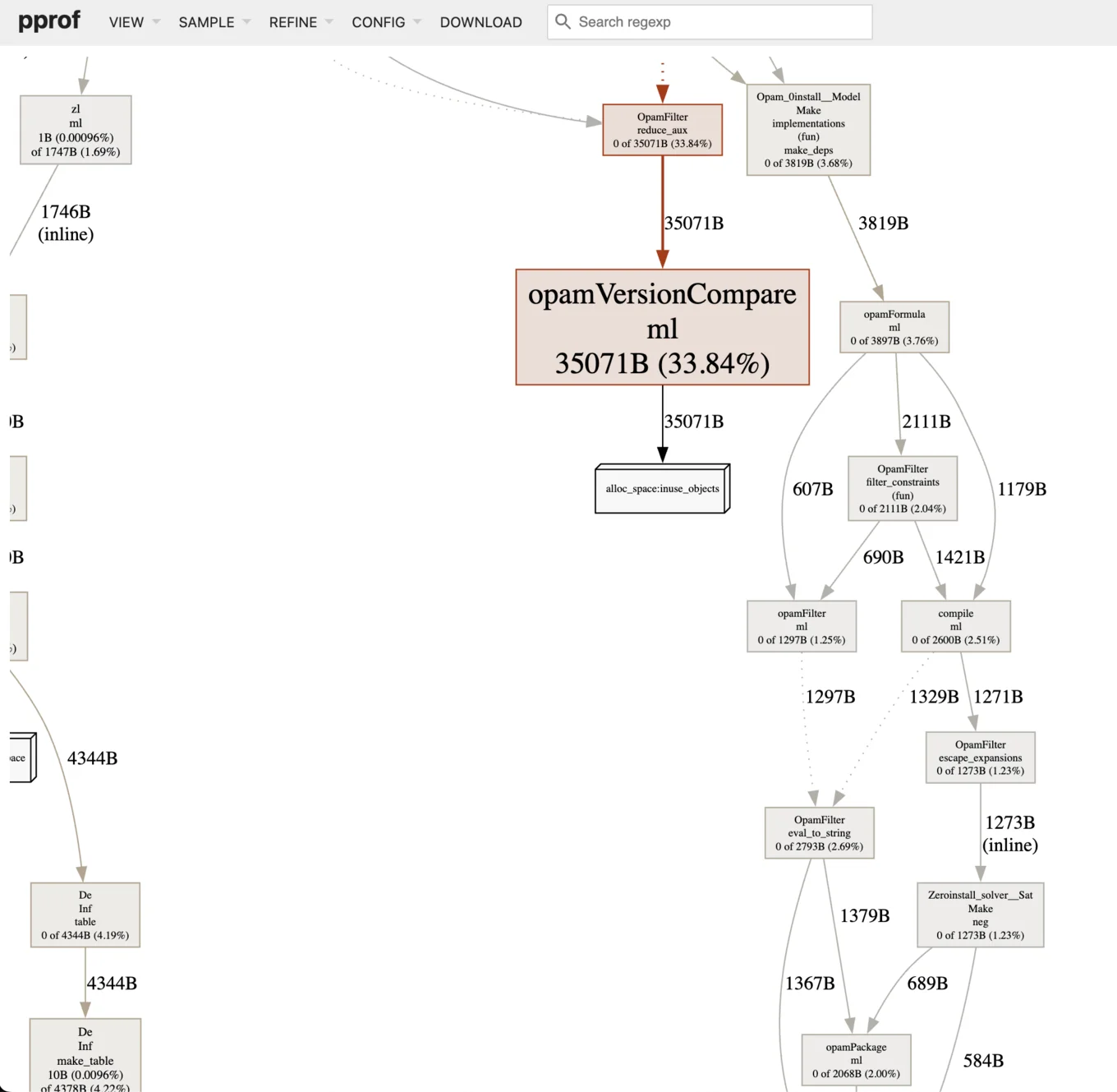A pprof graph zoomed in on opamVersionCompare